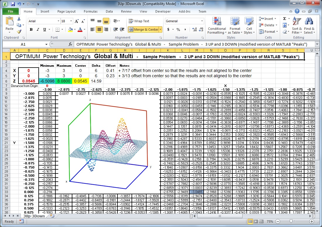 3 Up 3 Down Example graphic