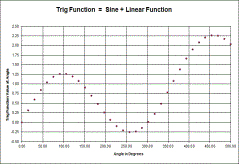 Trig graphic